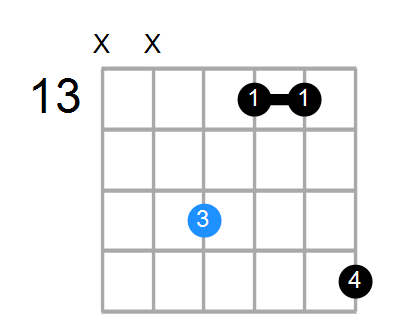 Fm Chord